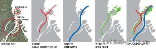 План реконструкции города Нордхавнена (Nordhavnen City Regeneration).