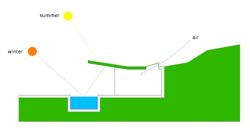 Проект КЛэб аркитекче (KLab architecture), много-функциональное здание, Греция.