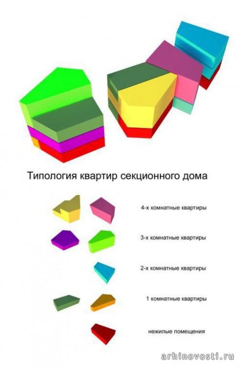 Концепция доступного и экологического жилья для России «Лоскутки» от мастерской А. Асадова.