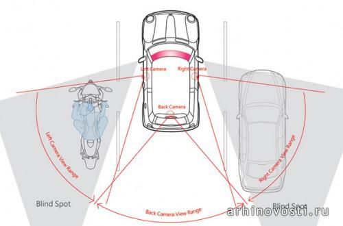 Full-Rear-View Windscreen Monitor aids