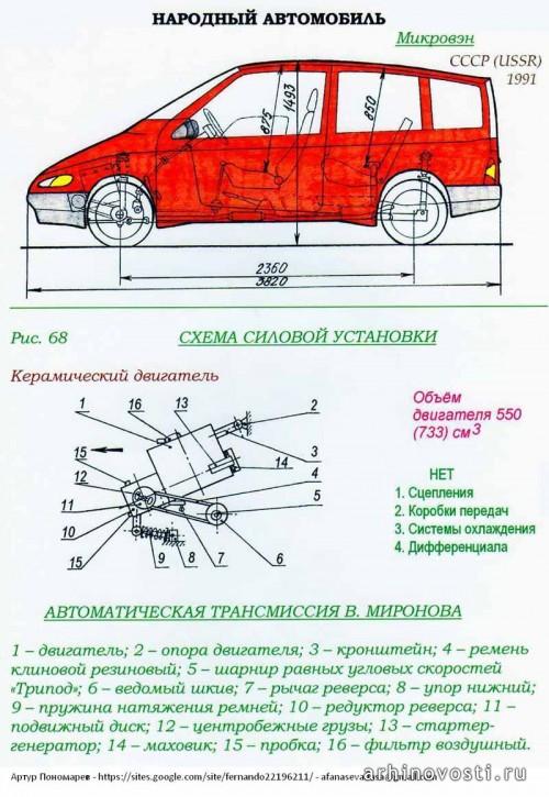 Конкурсная работа Пономарева Артура. Принципиально новые автомобили. Омск, Россия.