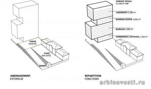 Башня «Esplanade Tower» от Dominique Perrault Architecture. Фрибур, Швейцария.